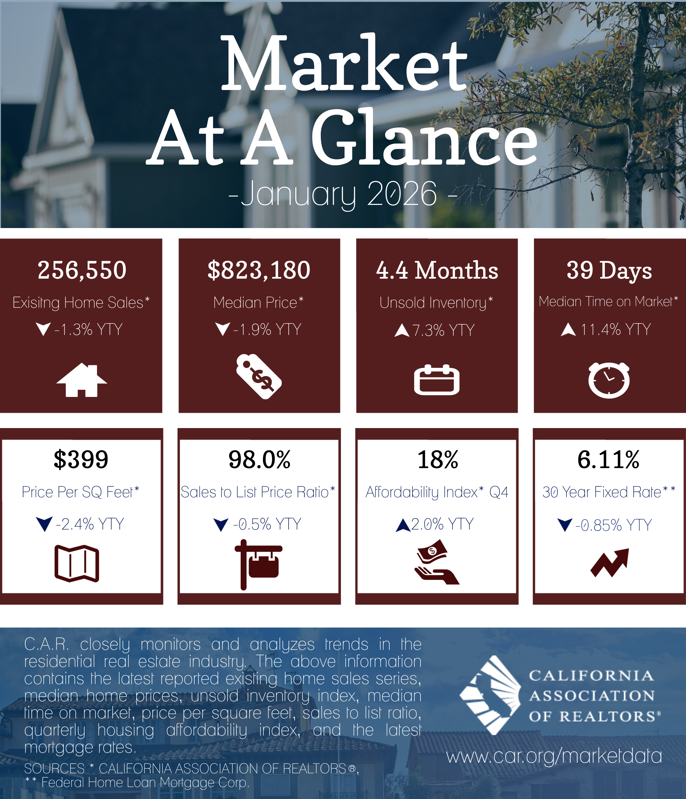 2025-12 Market at a Glance